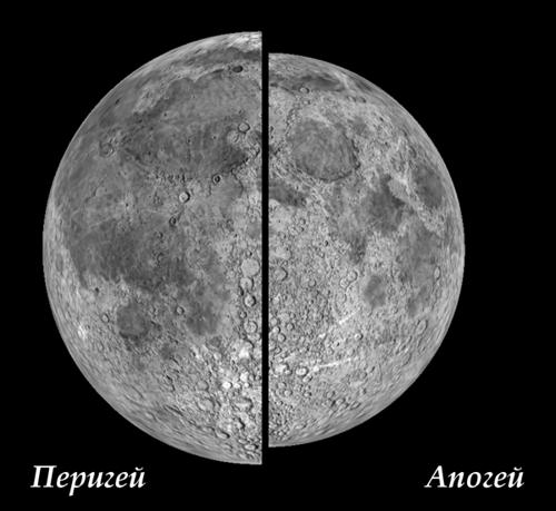 Иллюстрация разности видимого размера Луны в перигей и апогей 