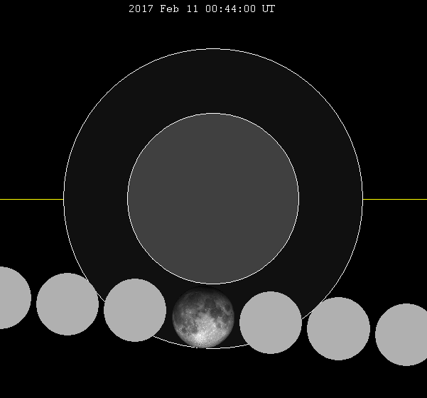 Lunar_eclipse_chart_close-2017Feb11.png.
