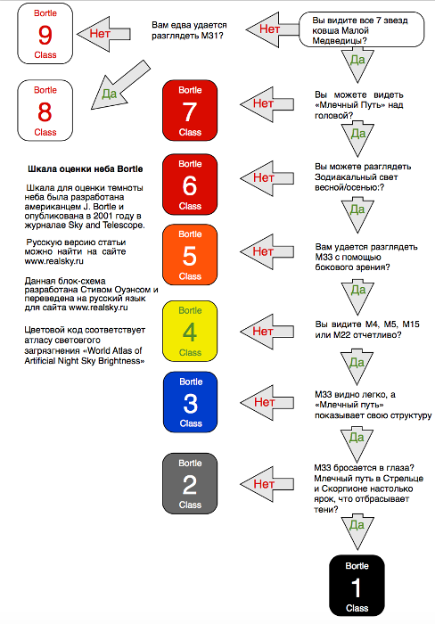 Bortle_chart.png.1599ac99f156f92266d3f9a