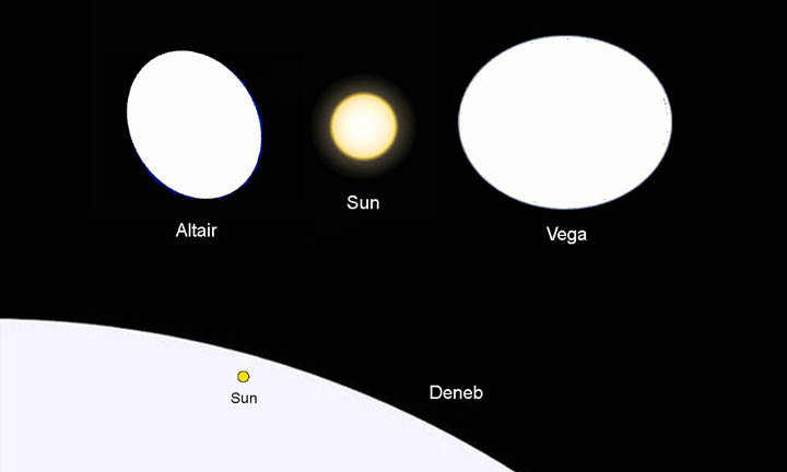 Vega-Altair-Deneb-sun-comparison-ST.jpg.